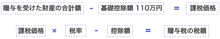 贈与税の計算の仕方