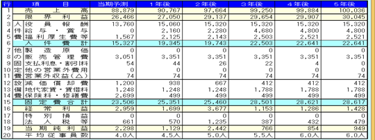経営計画サンプル