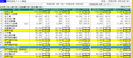 月次試算表