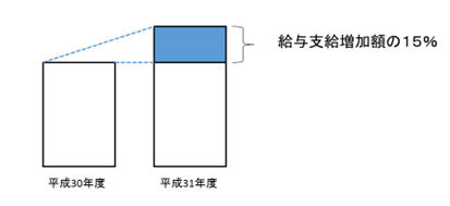 税額控除額