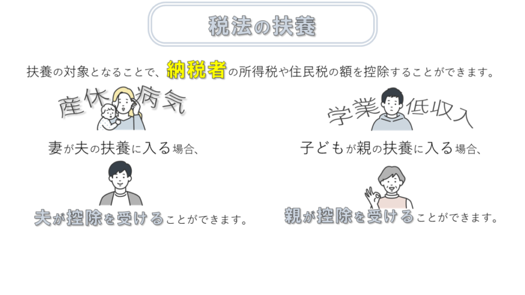 <税法の扶養とは>
扶養に入ることで、「納税者」の所得税や住民税の額を軽減することができます。