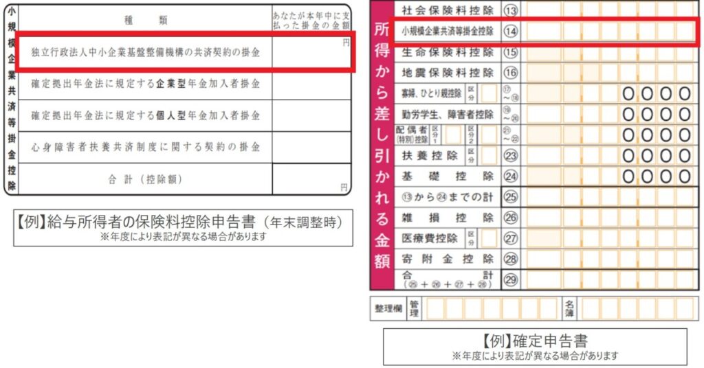 各種申告書共済金の記入箇所（イメージ）