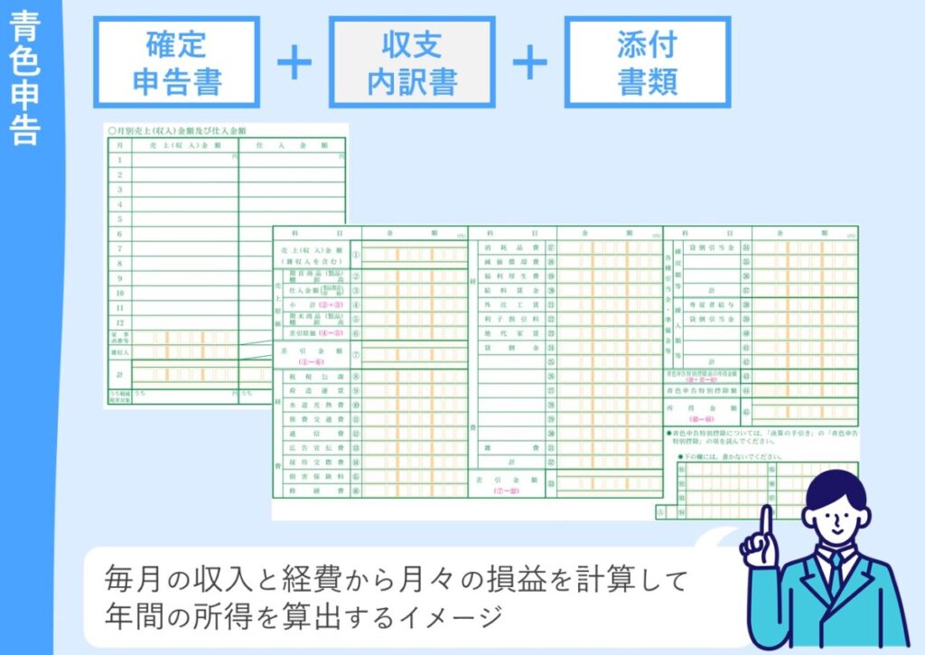 確定申告時の提出書類（青色申告）