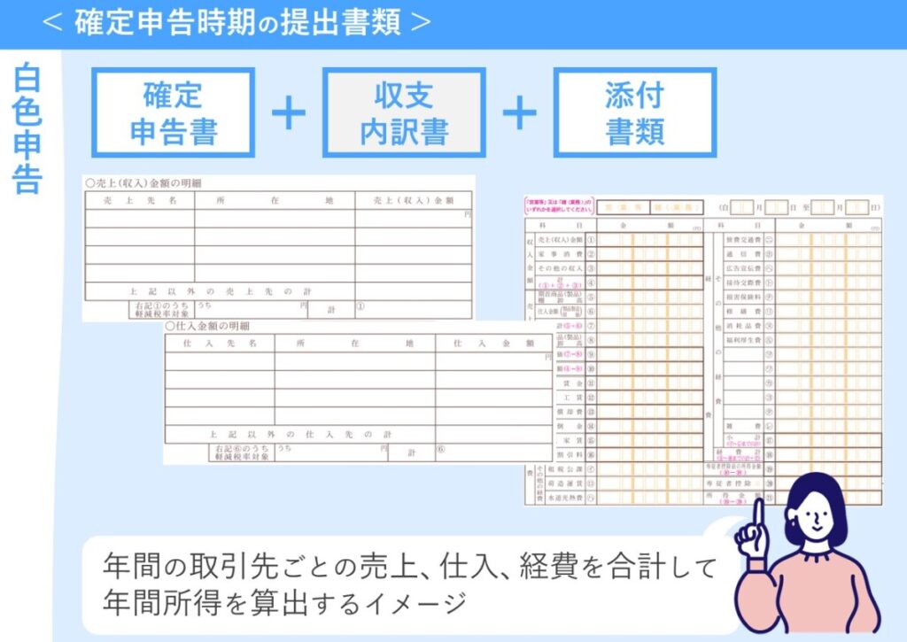 確定申告時の提出書類（白色申告）