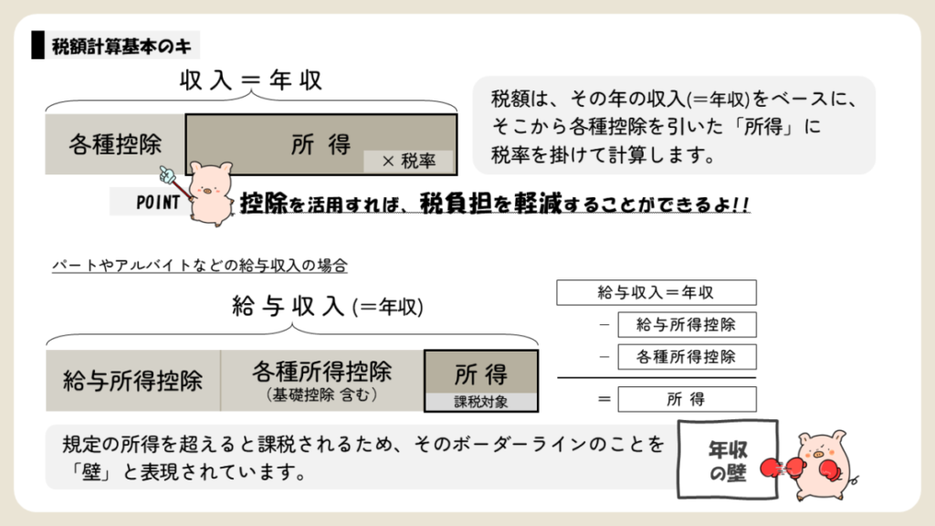 税額算出のための計算式を簡易的にご紹介します。