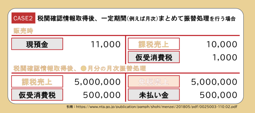 【リファンド方式の振替例②】
税関情報の取得後、一定期間(例えば月次など)まとめて振替を行う。