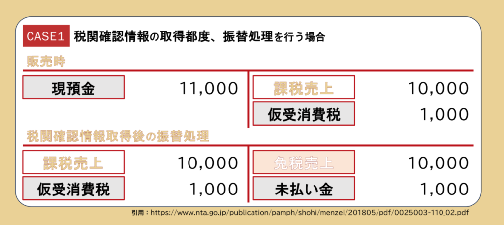 【リファンド方式の振替例①】
税関情報の取得都度振替を行う。
