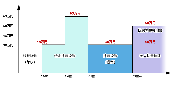 graph_news4[1]