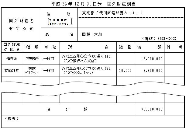 国外財産