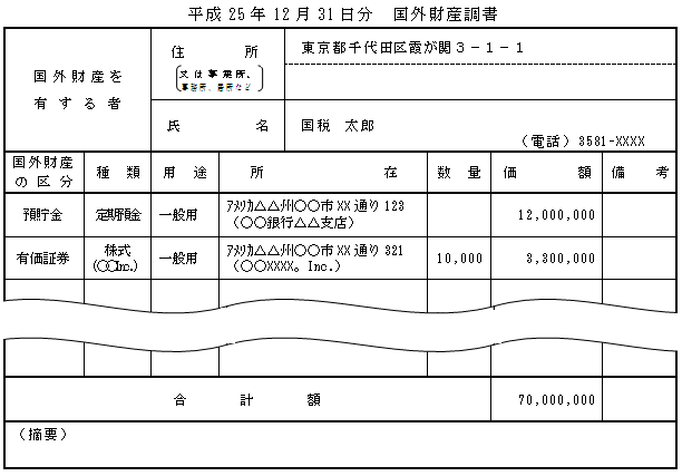 国外財産調書