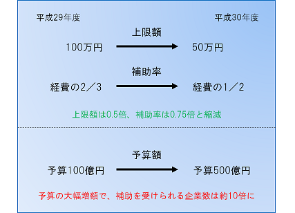 図3