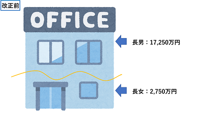 民法改正４