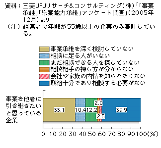 2011051401